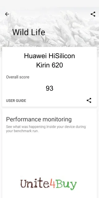 Huawei HiSilicon Kirin 620 3DMark Benchmark результаты теста (score / баллы)