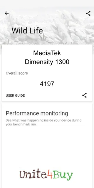 MediaTek Dimensity 1300 3DMark Benchmark результаты теста (score / баллы)
