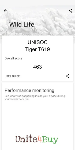 UNISOC Tiger T619 3DMark Benchmark результаты теста (score / баллы)