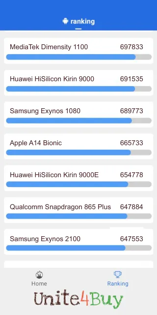 Apple A14 Bionic Antutu Benchmark результаты теста (score / баллы)