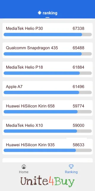 Apple A7 Antutu Benchmark результаты теста (score / баллы)