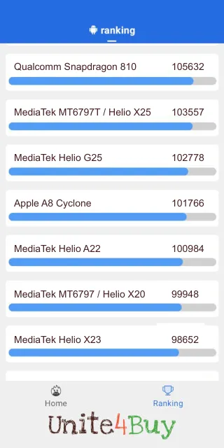 Apple A8 Cyclone Antutu Benchmark результаты теста (score / баллы)