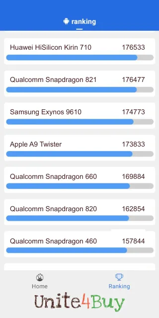 Apple A9 Twister Antutu Benchmark результаты теста (score / баллы)