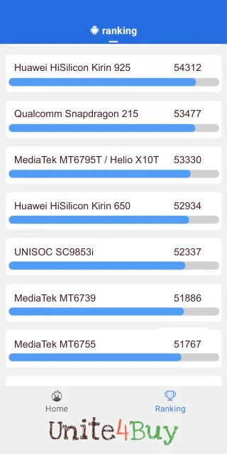 Huawei HiSilicon Kirin 650 Antutu Benchmark результаты теста (score / баллы)