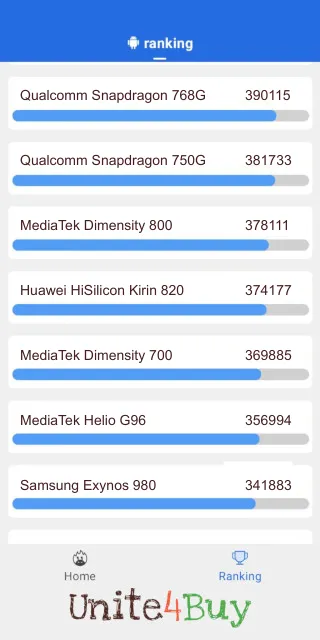 Huawei HiSilicon Kirin 820 Antutu Benchmark результаты теста (score / баллы)