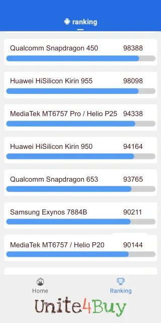 Huawei HiSilicon Kirin 950 Antutu Benchmark результаты теста (score / баллы)