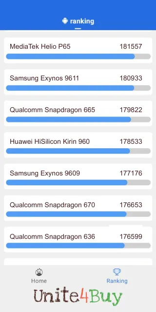 Huawei HiSilicon Kirin 960 Antutu Benchmark результаты теста (score / баллы)