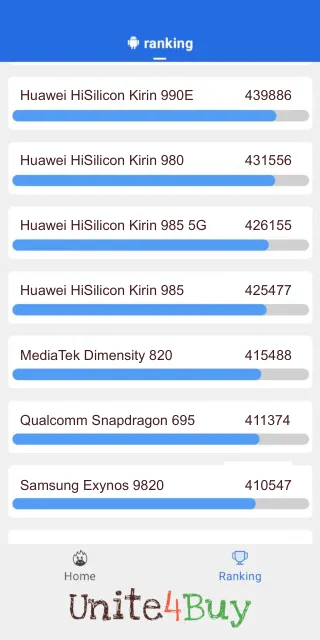 Huawei HiSilicon Kirin 985 Antutu Benchmark результаты теста (score / баллы)