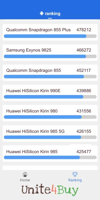 Huawei HiSilicon Kirin 990E Antutu Benchmark результаты теста (score / баллы)