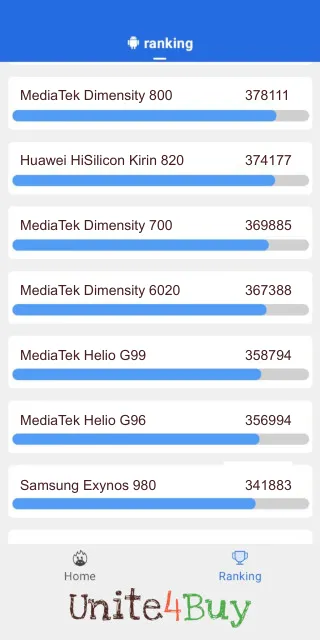 MediaTek Dimensity 6020 Antutu Benchmark результаты теста (score / баллы)
