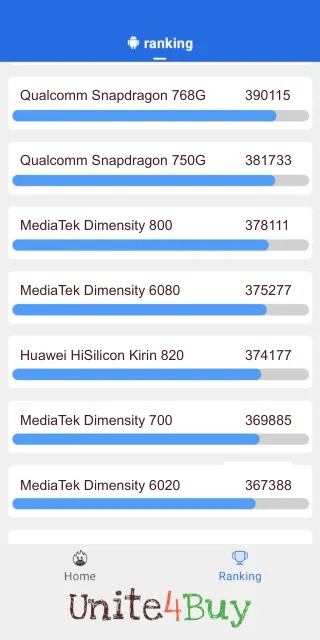 MediaTek Dimensity 6080 Antutu Benchmark результаты теста (score / баллы)