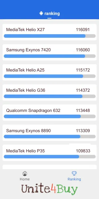 MediaTek Helio G36 Antutu Benchmark результаты теста (score / баллы)