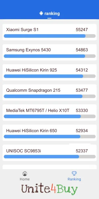Qualcomm Snapdragon 215 Antutu Benchmark результаты теста (score / баллы)