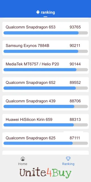 Qualcomm Snapdragon 652 Antutu Benchmark результаты теста (score / баллы)