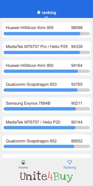 Qualcomm Snapdragon 653 Antutu Benchmark результаты теста (score / баллы)