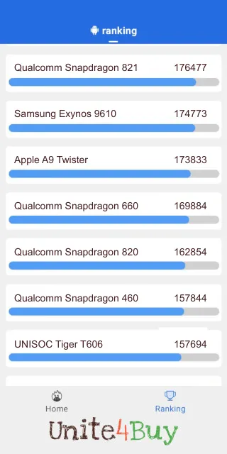 Qualcomm Snapdragon 660 Antutu Benchmark результаты теста (score / баллы)