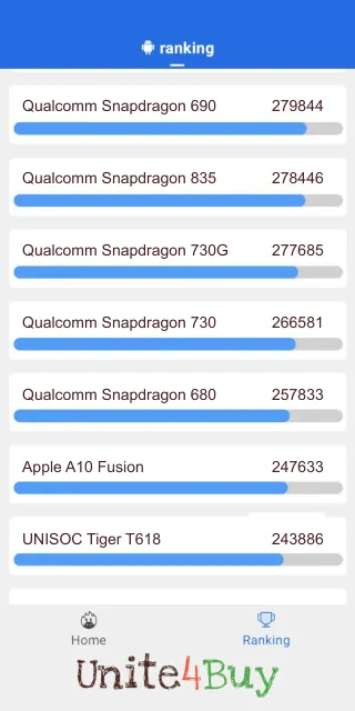 Qualcomm Snapdragon 730 Antutu Benchmark результаты теста (score / баллы)