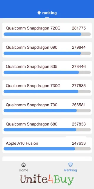 Qualcomm Snapdragon 730G Antutu Benchmark результаты теста (score / баллы)