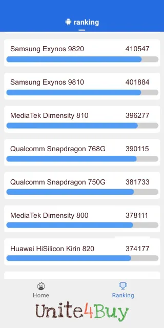 Qualcomm Snapdragon 768G Antutu Benchmark результаты теста (score / баллы)