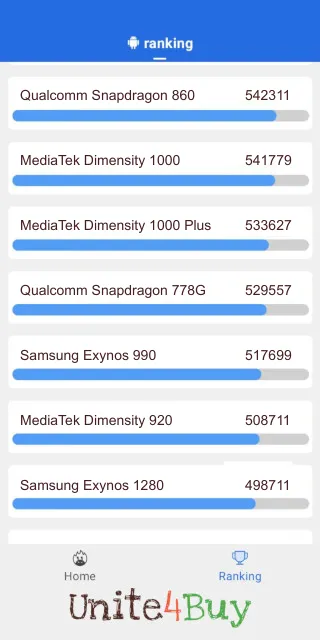 Qualcomm Snapdragon 778G Antutu Benchmark результаты теста (score / баллы)