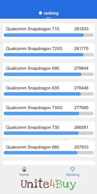 Qualcomm Snapdragon 835 Antutu Benchmark результаты теста (score / баллы)