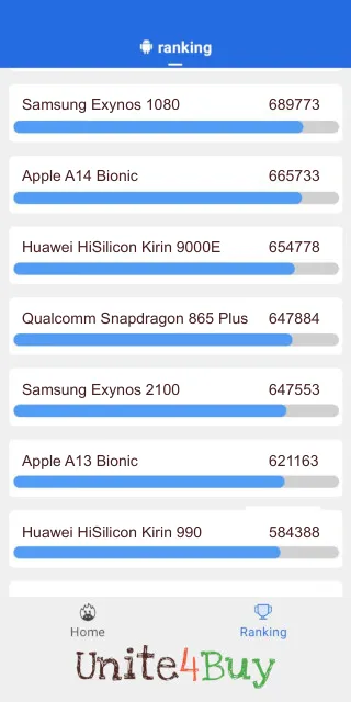 Qualcomm Snapdragon 865 Plus Antutu Benchmark результаты теста (score / баллы)