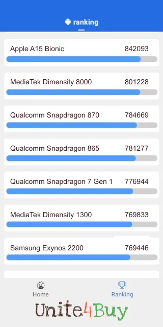 Qualcomm Snapdragon 865 Antutu Benchmark результаты теста (score / баллы)