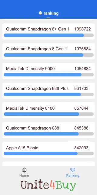 Qualcomm Snapdragon 888 Plus Antutu Benchmark результаты теста (score / баллы)