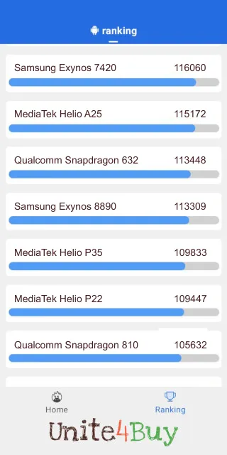 Samsung Exynos 8890 Antutu Benchmark результаты теста (score / баллы)