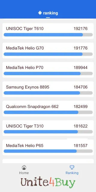 Samsung Exynos 8895 Antutu Benchmark результаты теста (score / баллы)