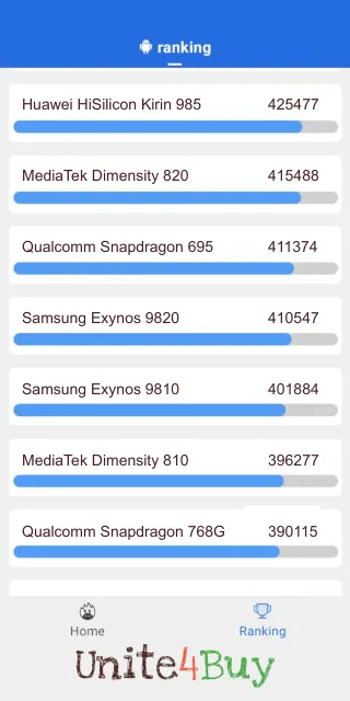 Samsung Exynos 9820 Antutu Benchmark результаты теста (score / баллы)