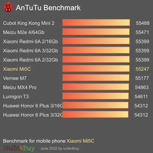 Xiaomi Mi5C antutu benchmark результаты теста (score / баллы)
