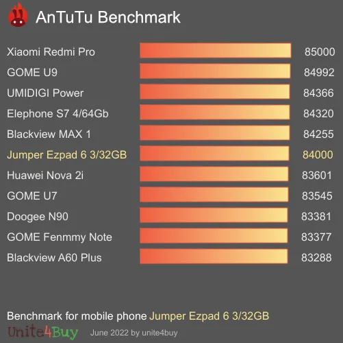 Jumper Ezpad 6 3/32GB antutu benchmark результаты теста (score / баллы)