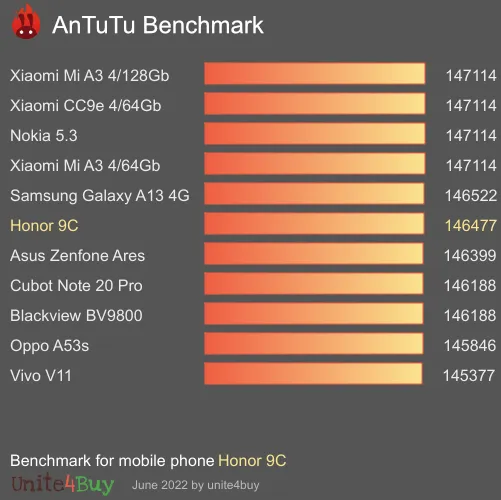 Honor 9C antutu benchmark результаты теста (score / баллы)