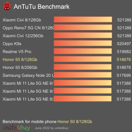 Honor 50 8/128Gb antutu benchmark результаты теста (score / баллы)