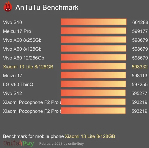 Xiaomi 13 Lite 8/128GB antutu benchmark результаты теста (score / баллы)