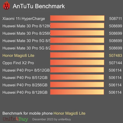 Honor Magic6 Lite antutu benchmark результаты теста (score / баллы)