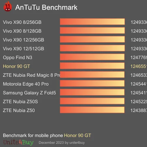 Honor 90 GT antutu benchmark результаты теста (score / баллы)
