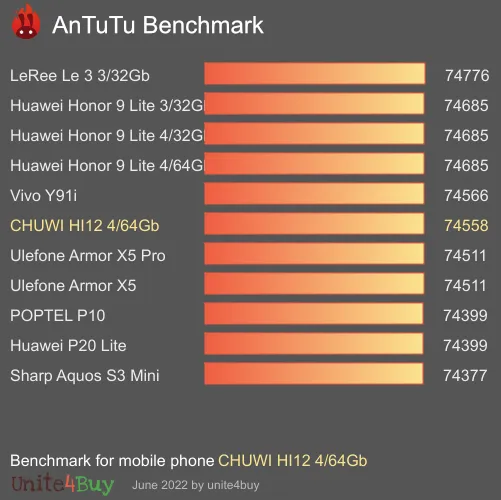 CHUWI HI12 4/64Gb antutu benchmark результаты теста (score / баллы)