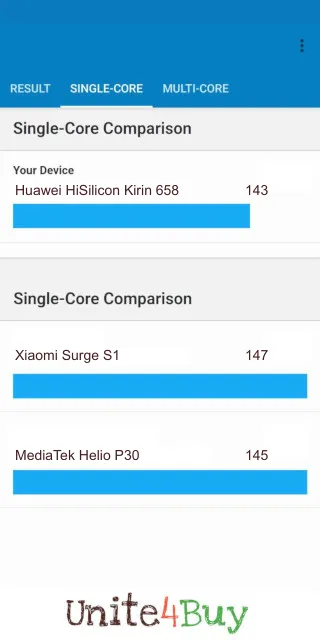 Huawei HiSilicon Kirin 658 Geekbench Benchmark результаты теста (score / баллы)