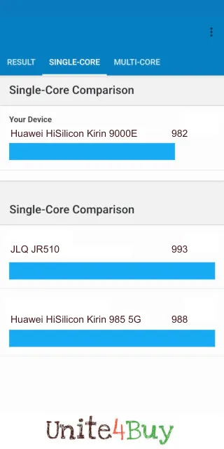 Huawei HiSilicon Kirin 9000E Geekbench Benchmark результаты теста (score / баллы)