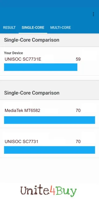 UNISOC SC7731E Geekbench Benchmark результаты теста (score / баллы)