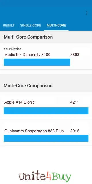 MediaTek Dimensity 8100 Geekbench Benchmark результаты теста (score / баллы)
