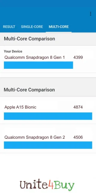 Qualcomm Snapdragon 8 Gen 1 Geekbench Benchmark результаты теста (score / баллы)