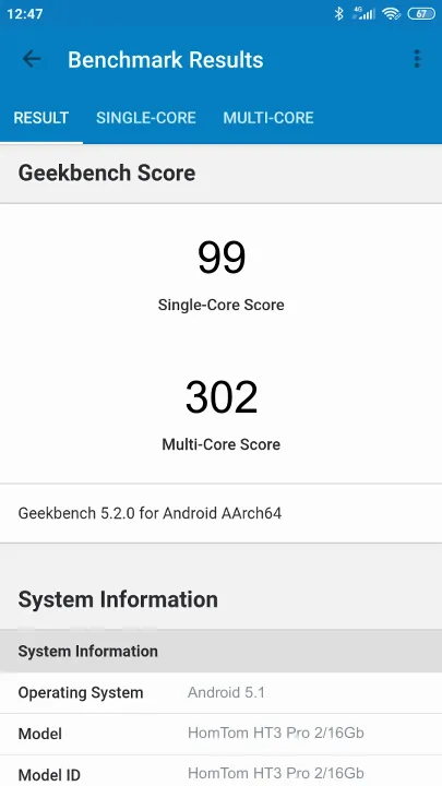 HomTom HT3 Pro 2/16Gb Geekbench Benchmark результаты теста (score / баллы)