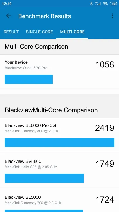 Blackview Oscal S70 Pro Geekbench Benchmark результаты теста (score / баллы)