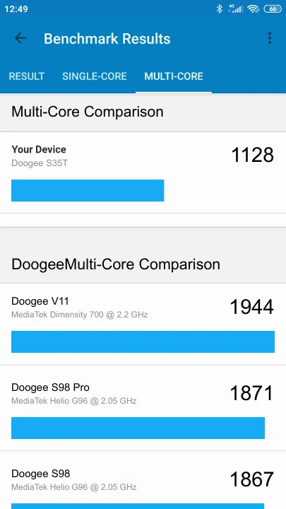 Doogee S35T Geekbench Benchmark результаты теста (score / баллы)