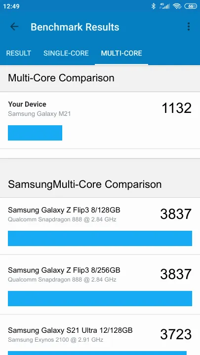 Samsung Galaxy M21 Geekbench Benchmark результаты теста (score / баллы)