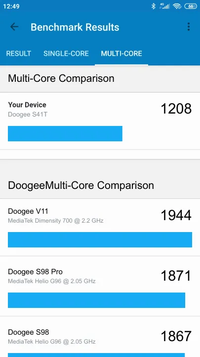 Doogee S41T Geekbench Benchmark результаты теста (score / баллы)