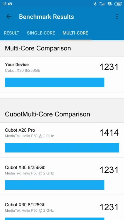 Cubot X30 8/256Gb Geekbench Benchmark результаты теста (score / баллы)
